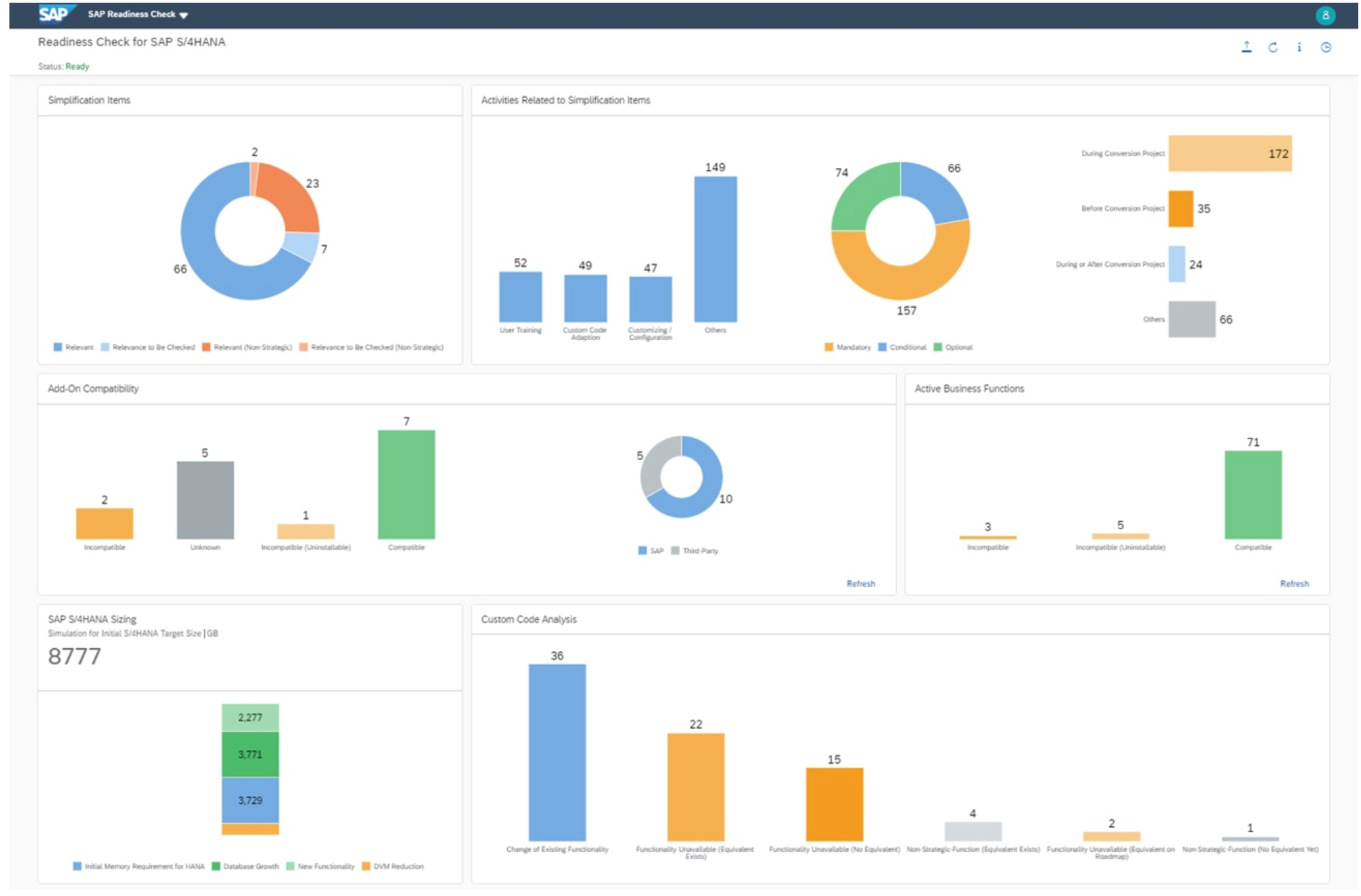 Migration to SAP S/4Hana – ALL SET Consulting