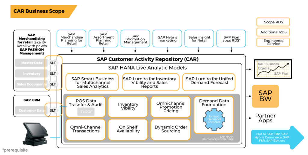 sap car pos dta