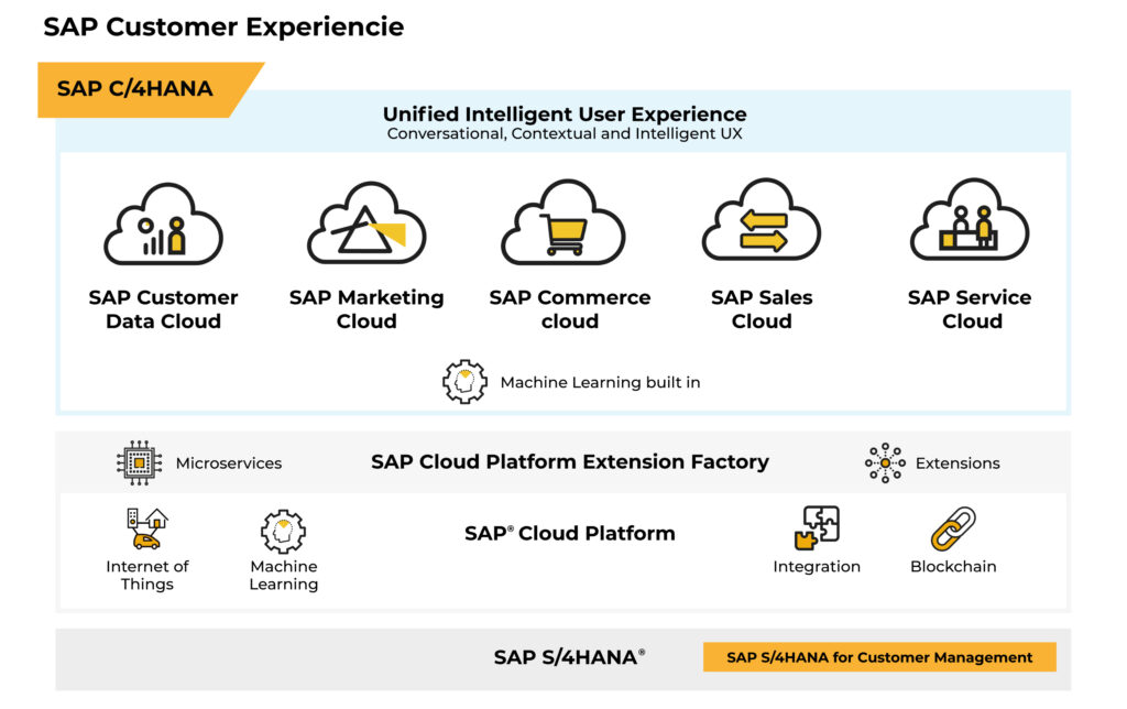 Free C-BW4HANA-24 Download